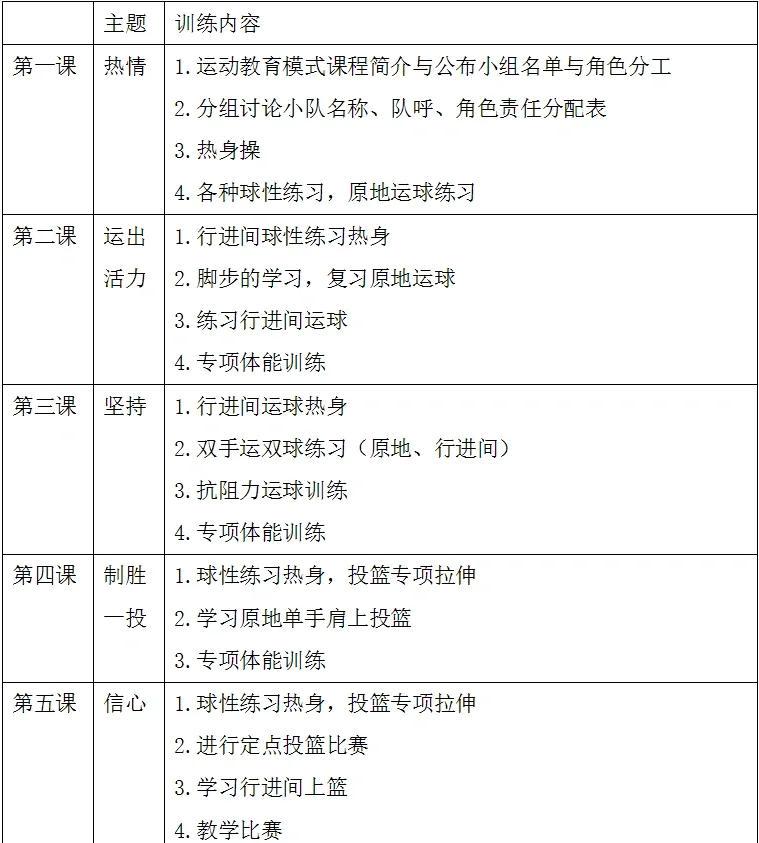 青少年篮球训练应该以什么为主