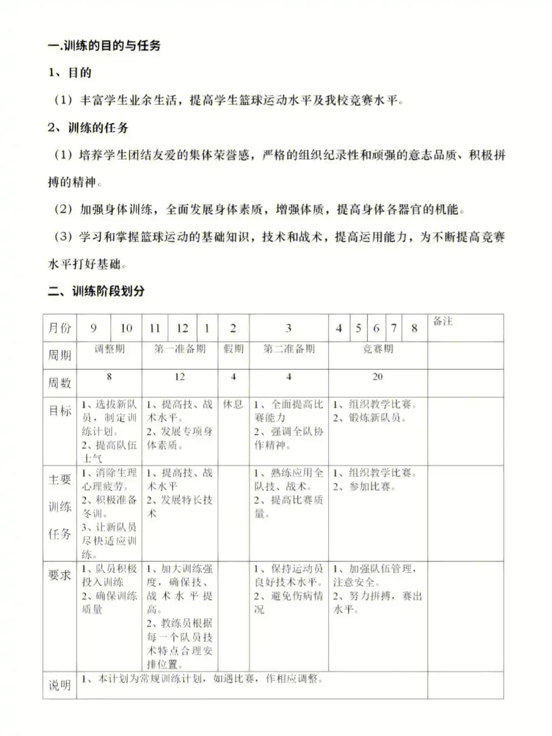 花样篮球训练计划