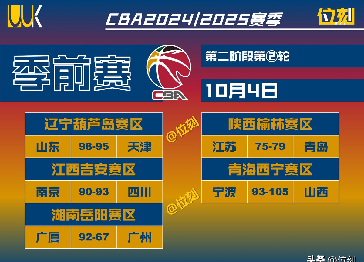 为什么篮球季前赛对球员发展如此重要