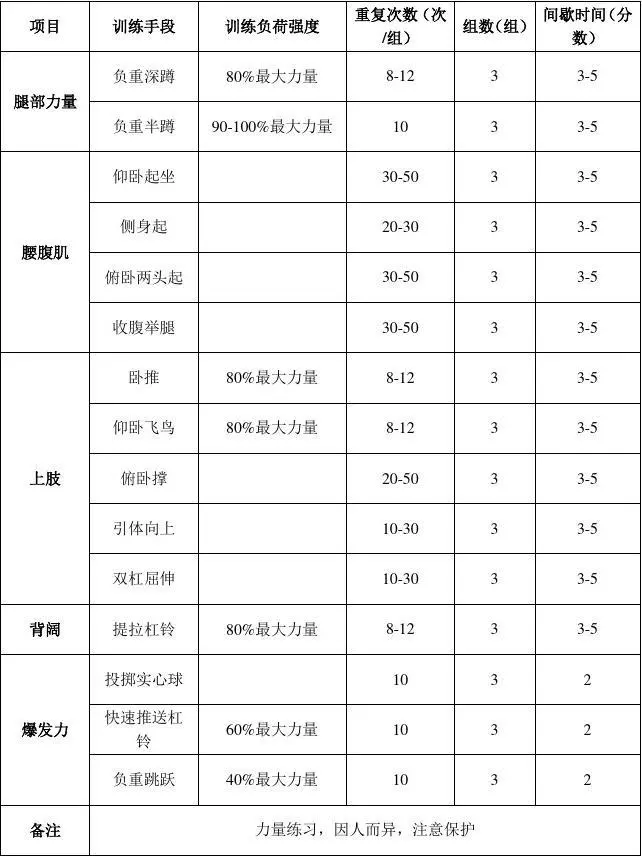 篮球训练营中试训的表现评估方法_2
